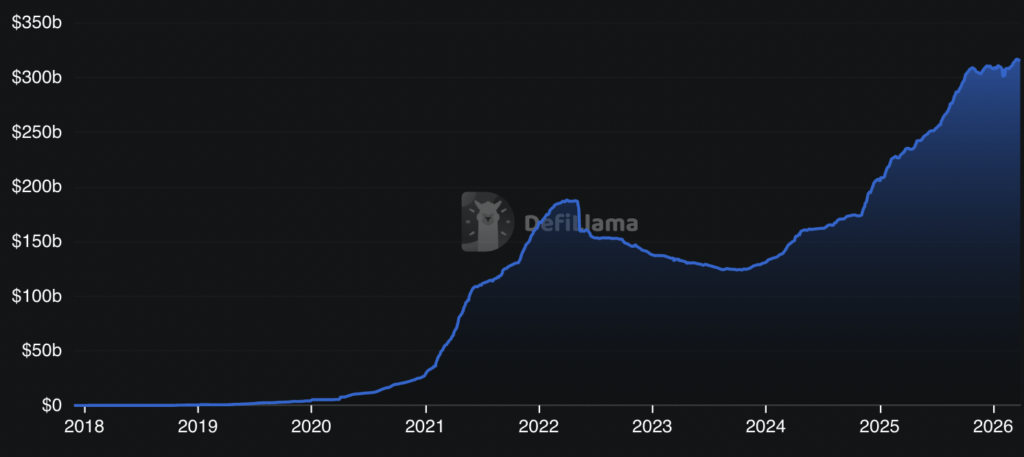 Top Stablecoin Projects & Tokens in 2026